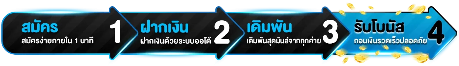 ขั้นตอน- FUKU888